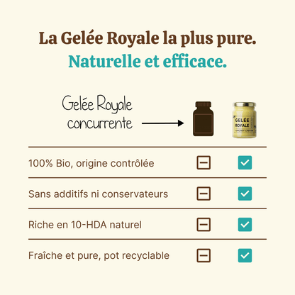 Gelée royale bio - Pot de 100g - Natura Force